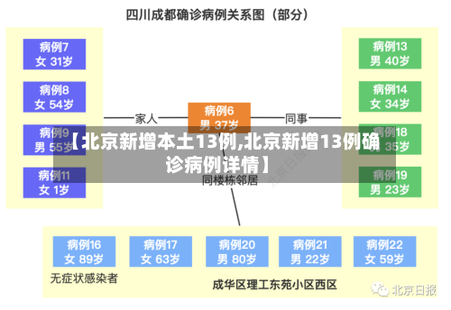 【北京新增本土13例,北京新增13例确诊病例详情】-第2张图片