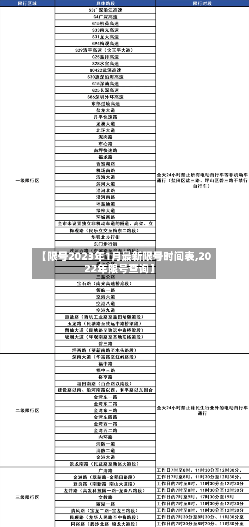【限号2023年1月最新限号时间表,2022年限号查询】-第2张图片