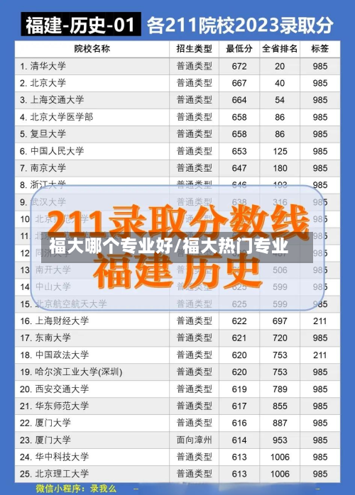 福大哪个专业好/福大热门专业-第1张图片
