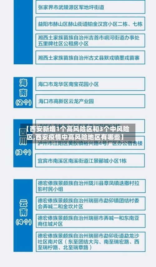 【西安新增1个高风险区和3个中风险区,西安疫情中高风险地区有哪些】-第2张图片