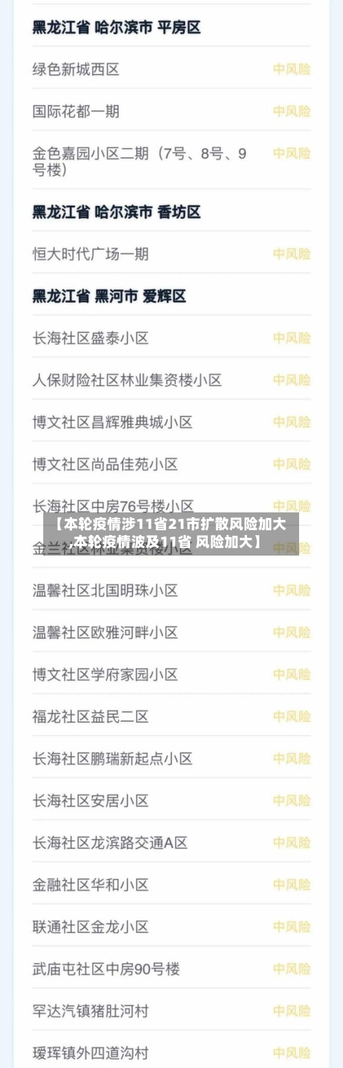 【本轮疫情涉11省21市扩散风险加大,本轮疫情波及11省 风险加大】-第1张图片