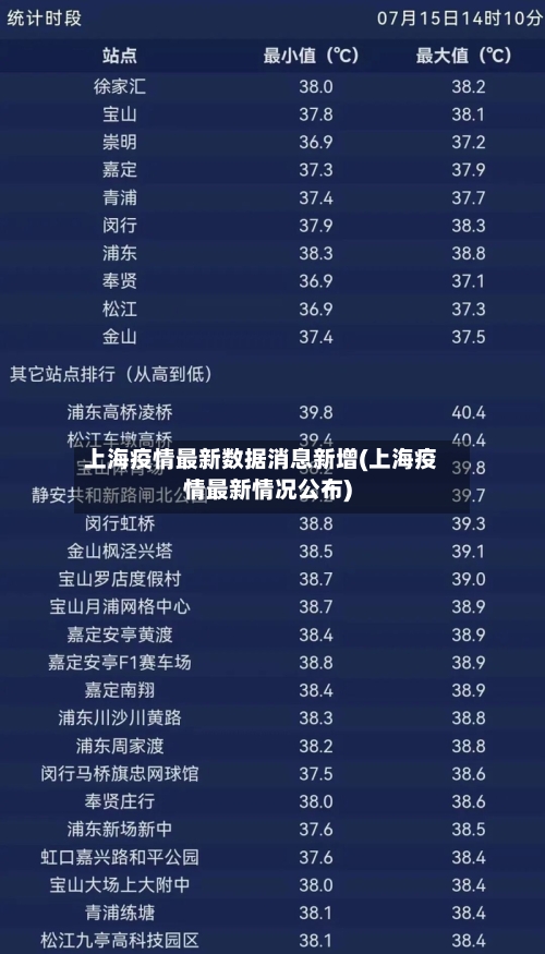 上海疫情最新数据消息新增(上海疫情最新情况公布)-第1张图片