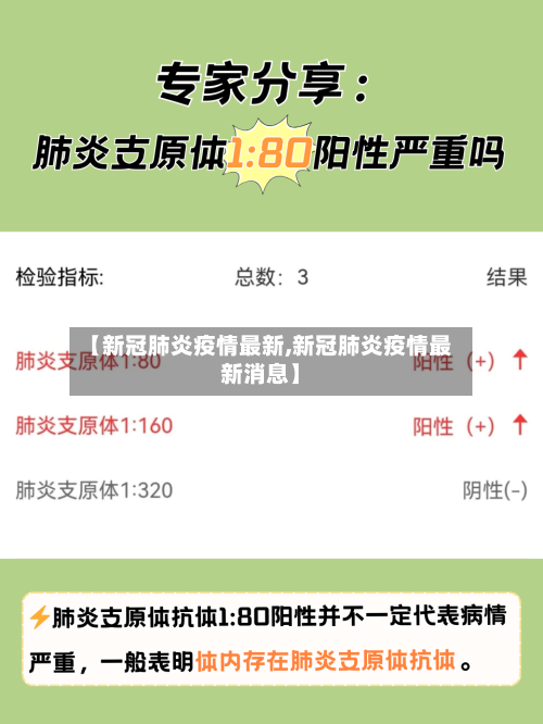 【新冠肺炎疫情最新,新冠肺炎疫情最新消息】