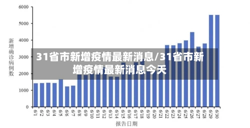 31省市新增疫情最新消息/31省市新增疫情最新消息今天-第2张图片