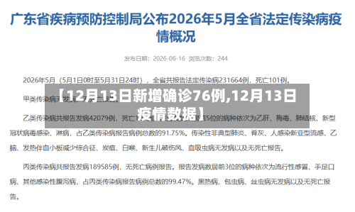 【12月13日新增确诊76例,12月13日疫情数据】-第2张图片