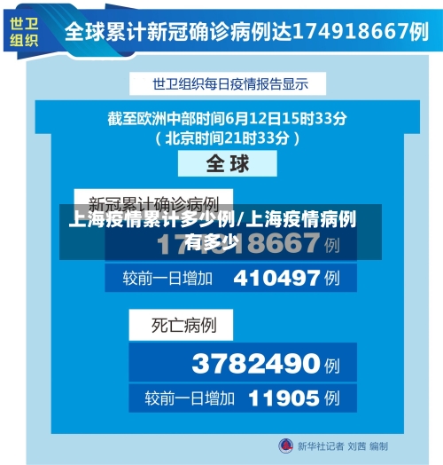 上海疫情累计多少例/上海疫情病例有多少-第2张图片