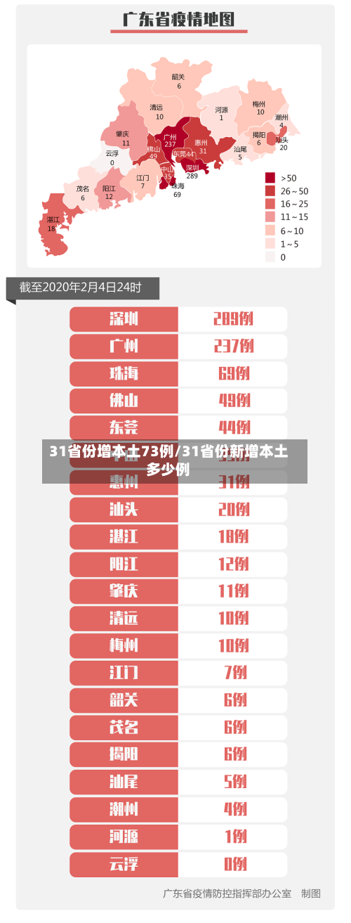 31省份增本土73例/31省份新增本土多少例-第2张图片