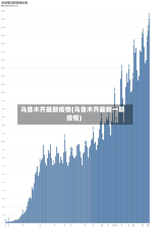 乌鲁木齐最新疫情(乌鲁木齐最新一期疫情)-第1张图片