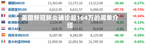 美国新冠肺炎确诊超164万的简单介绍