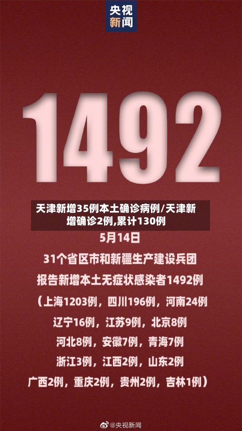 天津新增35例本土确诊病例/天津新增确诊2例,累计130例