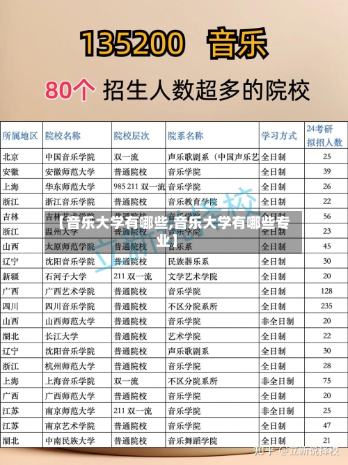 【音乐大学有哪些,音乐大学有哪些专业】-第2张图片
