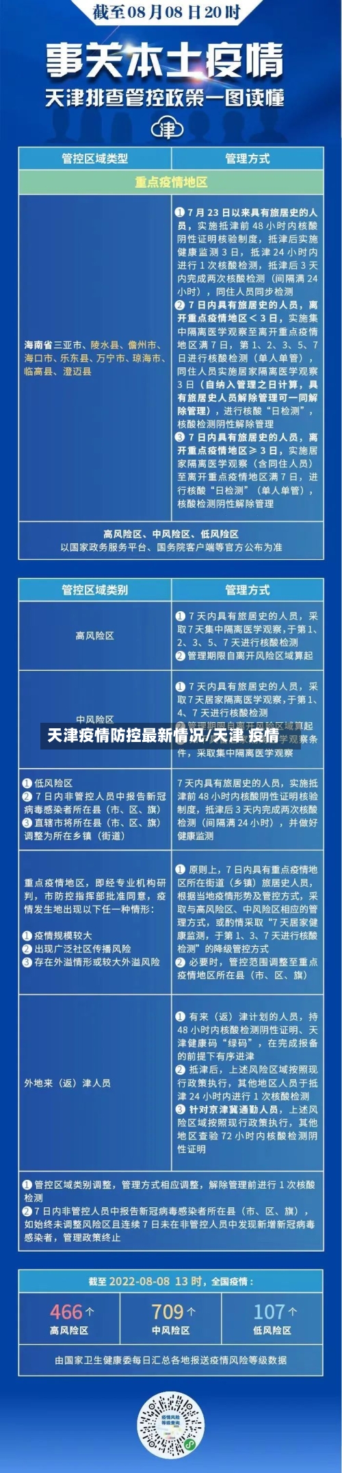 天津疫情防控最新情况/天津 疫情-第2张图片