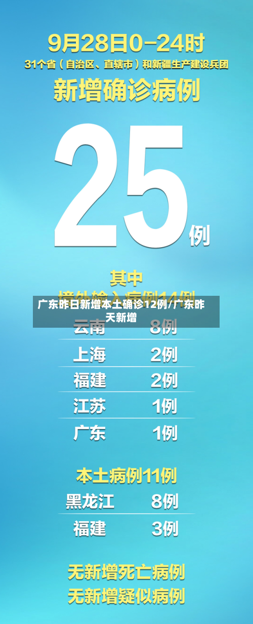 广东昨日新增本土确诊12例/广东昨天新增-第2张图片