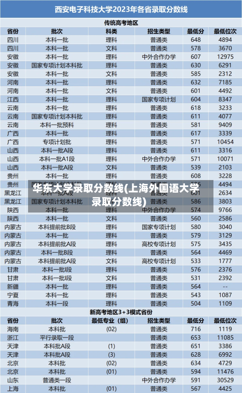 华东大学录取分数线(上海外国语大学录取分数线)