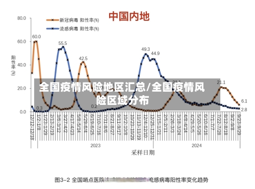 全国疫情风险地区汇总/全国疫情风险区域分布