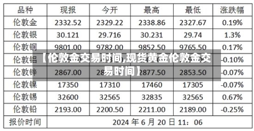 【伦敦金交易时间,现货黄金伦敦金交易时间】