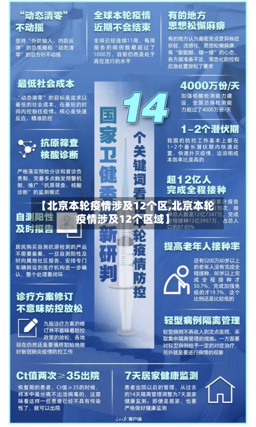 【北京本轮疫情涉及12个区,北京本轮疫情涉及12个区域】-第2张图片