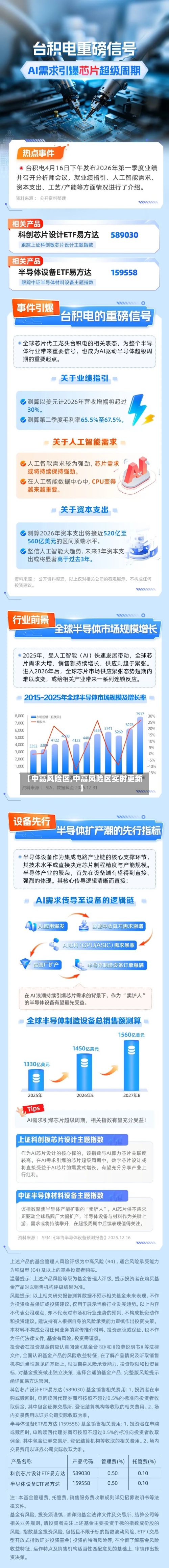【中高风险区,中高风险区实时更新】-第1张图片