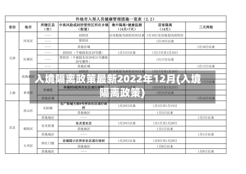 入境隔离政策最新2022年12月(入境 隔离政策)-第1张图片