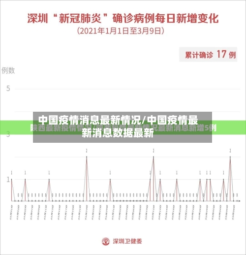 中国疫情消息最新情况/中国疫情最新消息数据最新-第2张图片