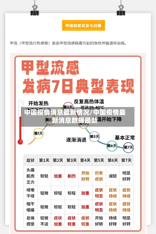 中国疫情消息最新情况/中国疫情最新消息数据最新