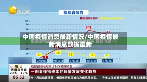 中国疫情消息最新情况/中国疫情最新消息数据最新-第3张图片