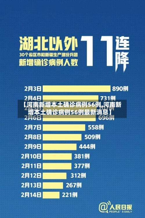 【河南新增本土确诊病例56例,河南新增本土确诊病例56例最新消息】