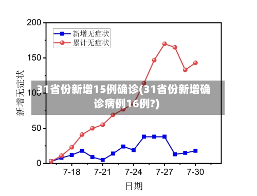 31省份新增15例确诊(31省份新增确诊病例16例?)-第1张图片