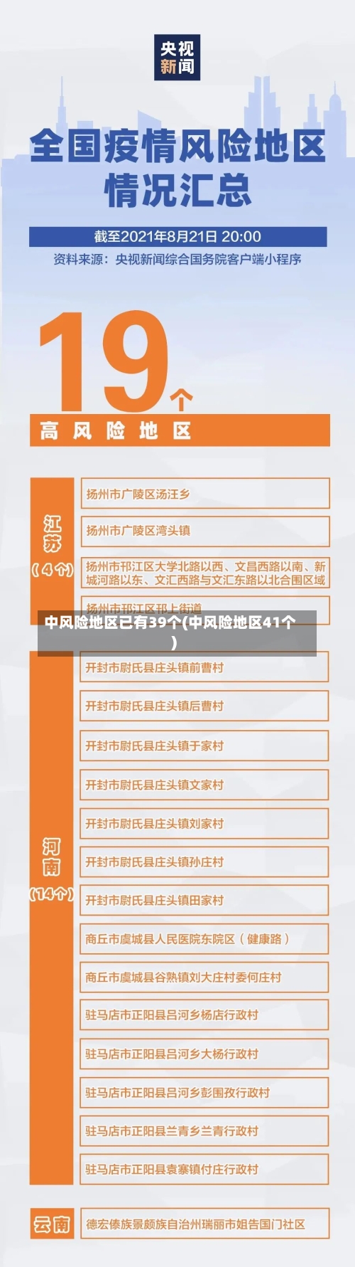 中风险地区已有39个(中风险地区41个)