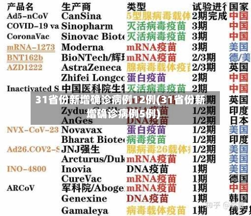 31省份新增确诊病例12例(31省份新增确诊病例5例)-第1张图片