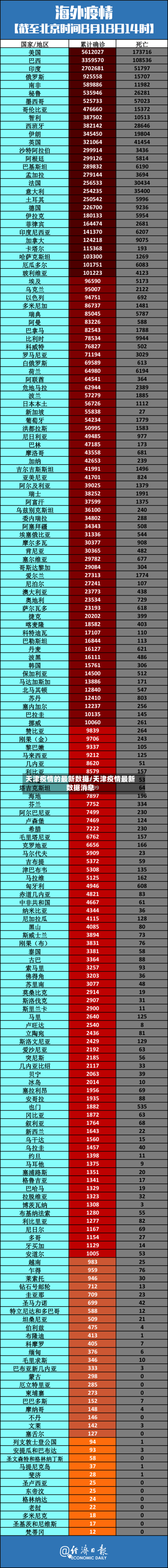 天津疫情的最新数据/天津疫情最新数据消息