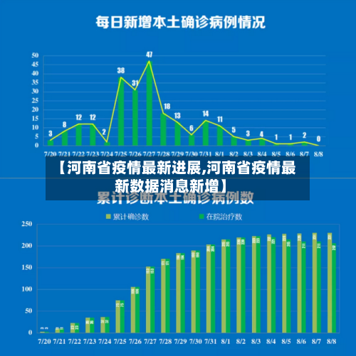 【河南省疫情最新进展,河南省疫情最新数据消息新增】-第1张图片