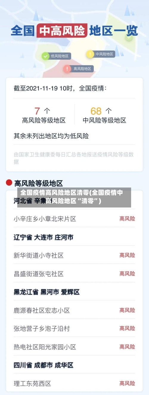 全国疫情高风险地区清零(全国疫情中高风险地区“清零	”)-第2张图片