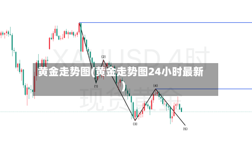 黄金走势图(黄金走势图24小时最新)-第1张图片