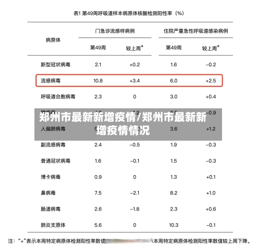 郑州市最新新增疫情/郑州市最新新增疫情情况-第1张图片