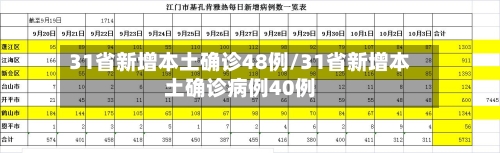 31省新增本土确诊48例/31省新增本土确诊病例40例-第2张图片