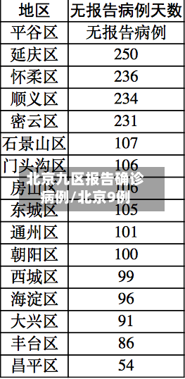 北京九区报告确诊病例/北京9例-第1张图片