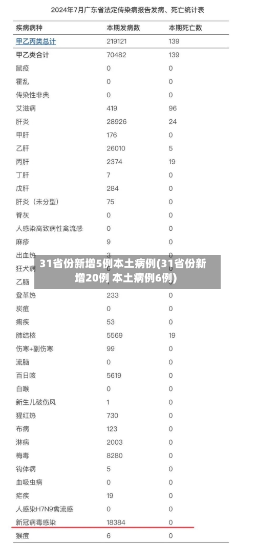 31省份新增5例本土病例(31省份新增20例 本土病例6例)-第1张图片