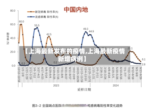 【上海最新发布的疫情,上海最新疫情新增病例】