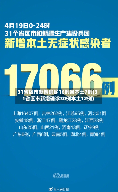 31省区市新增确诊16例含本土7例(31省区市新增确诊30例本土12例)