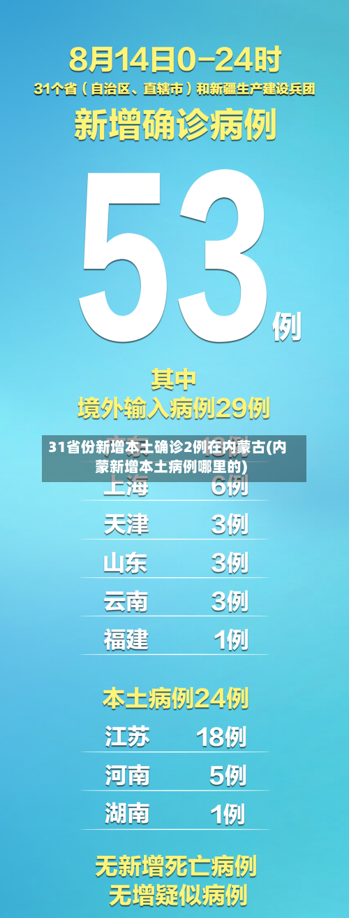 31省份新增本土确诊2例在内蒙古(内蒙新增本土病例哪里的)