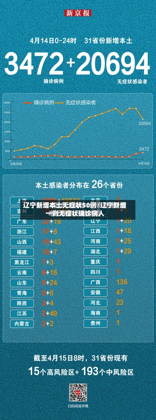 辽宁新增本土无症状50例/辽宁新增一例无症状确诊病人-第1张图片