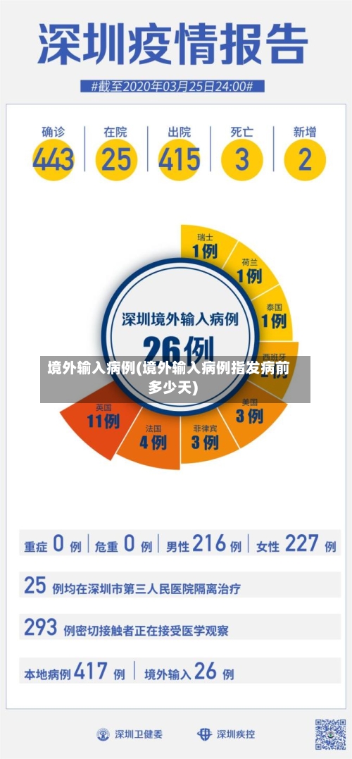 境外输入病例(境外输入病例指发病前多少天)-第2张图片