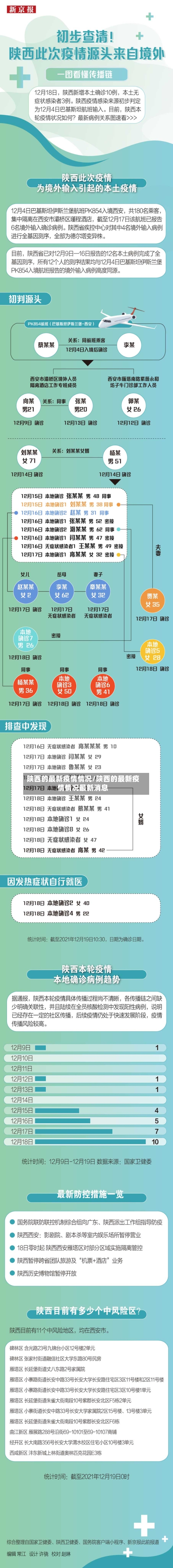 陕西的最新疫情情况/陕西的最新疫情情况最新消息-第2张图片