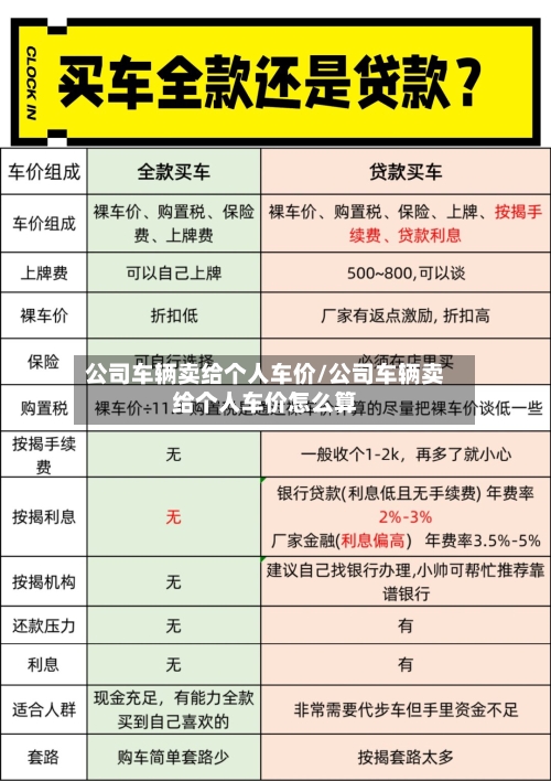 公司车辆卖给个人车价/公司车辆卖给个人车价怎么算