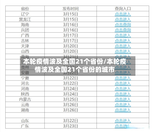 本轮疫情波及全国21个省份/本轮疫情波及全国21个省份的城市-第1张图片