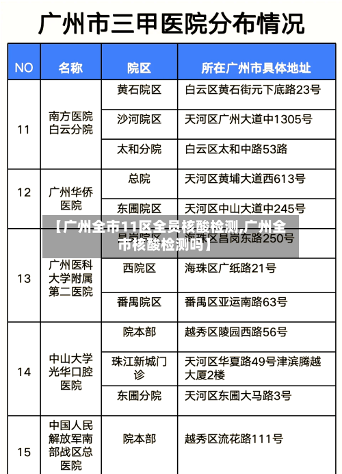 【广州全市11区全员核酸检测,广州全市核酸检测吗】-第2张图片