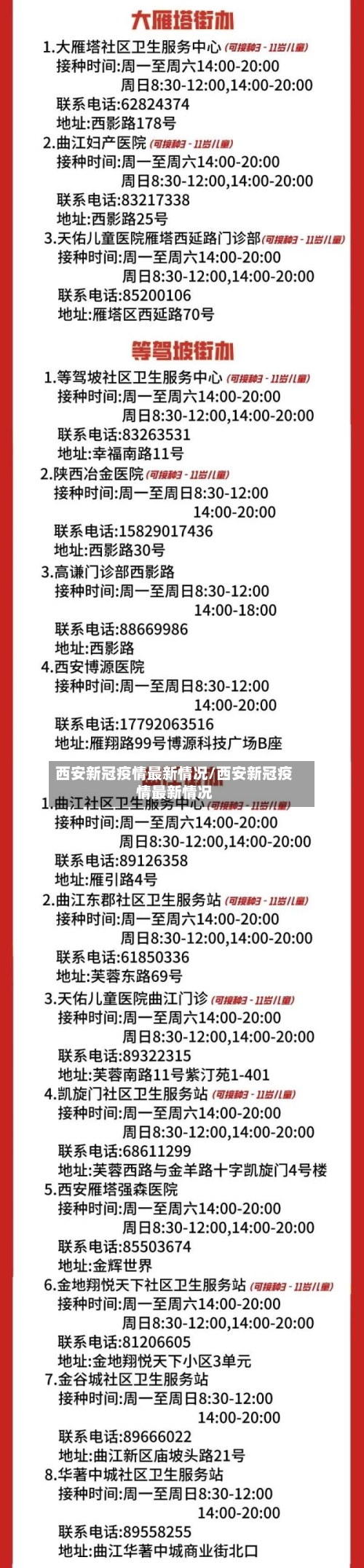 西安新冠疫情最新情况/西安新冠疫情最新情况-第2张图片