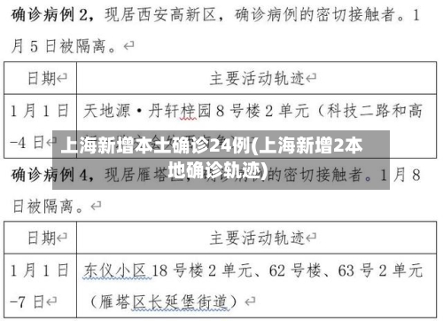 上海新增本土确诊24例(上海新增2本地确诊轨迹)