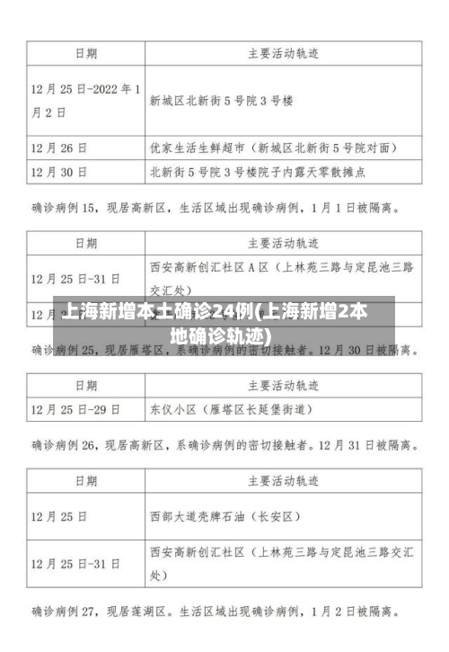 上海新增本土确诊24例(上海新增2本地确诊轨迹)-第3张图片